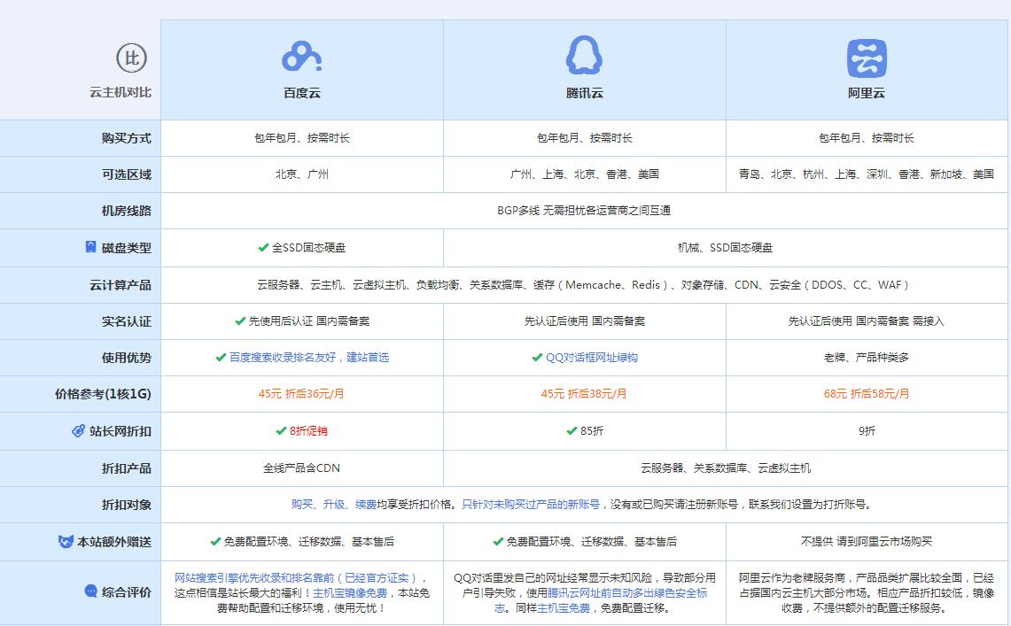 洞口云主机代理对比.jpg